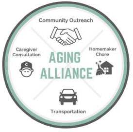 Aging Alliance Logo